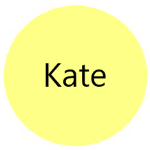 Kate